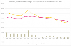 Nachfolge finden 