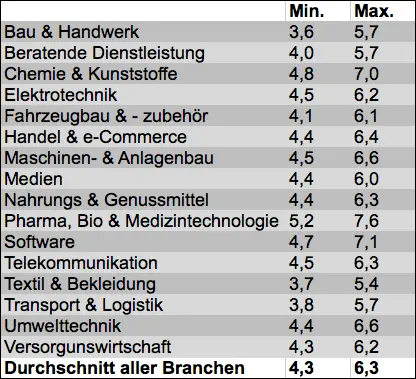 Unternehmensbewertung mit Multiples_KMU-Multiples