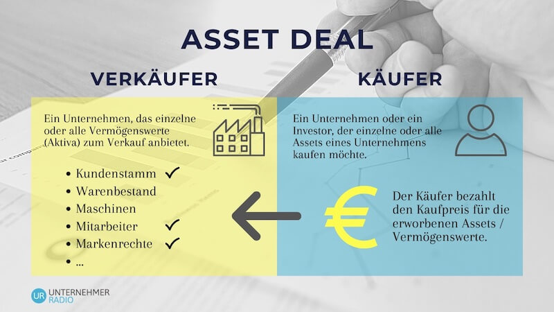 Asset Deal Infografik