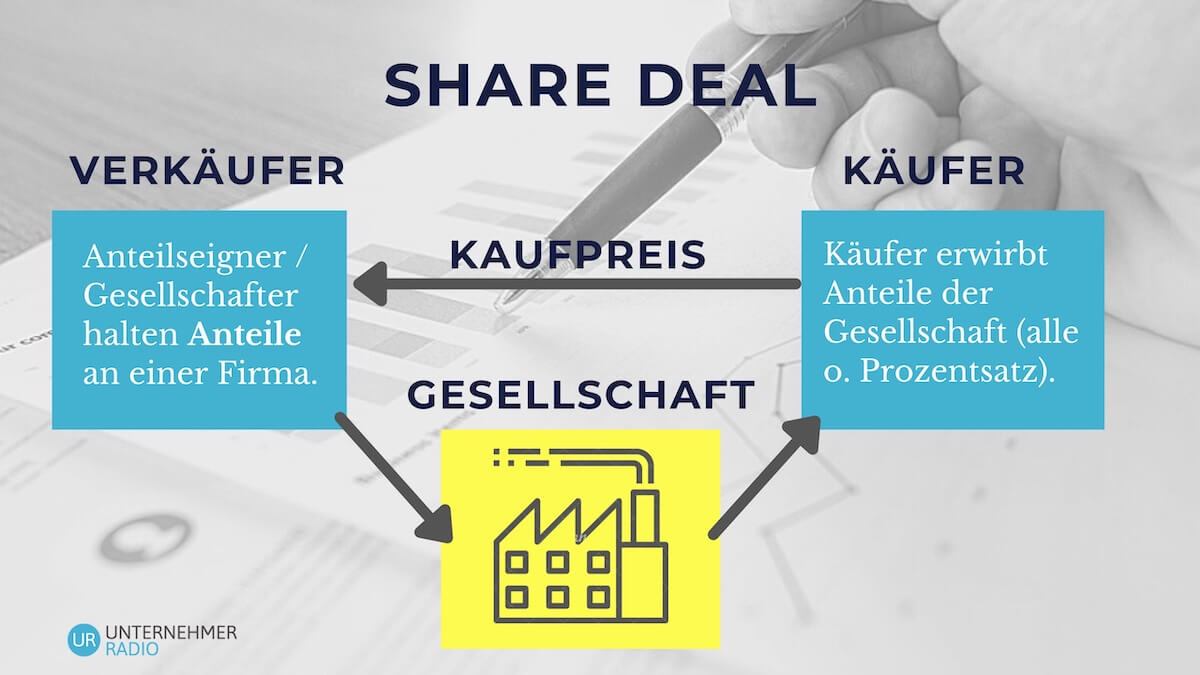 Share Deal share deal