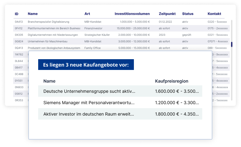 Käuferdatenbank Beispiele neue Angebote