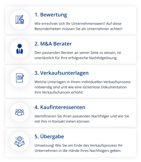 Nachfolge 5 Phasen des Nachfolgeprozesses
