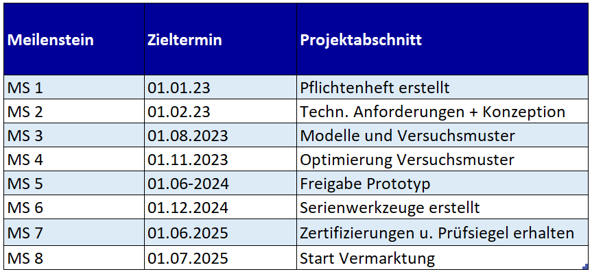 Beispiel Tantieme - Unternehmer Radio