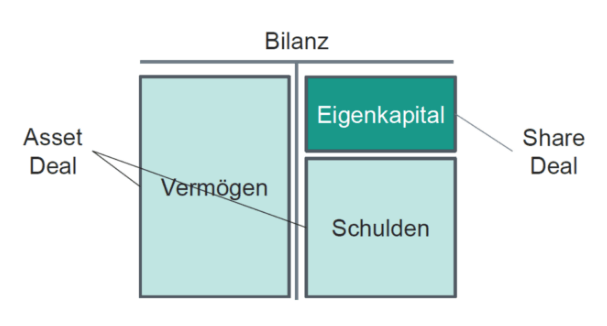 Unternehmensverkäufe_verhandlung - Unternehmer Radio