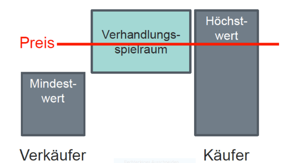 Unternehmensverkauf_Verhandlung_Unternehmensverkäufe - Unternehmer Radio